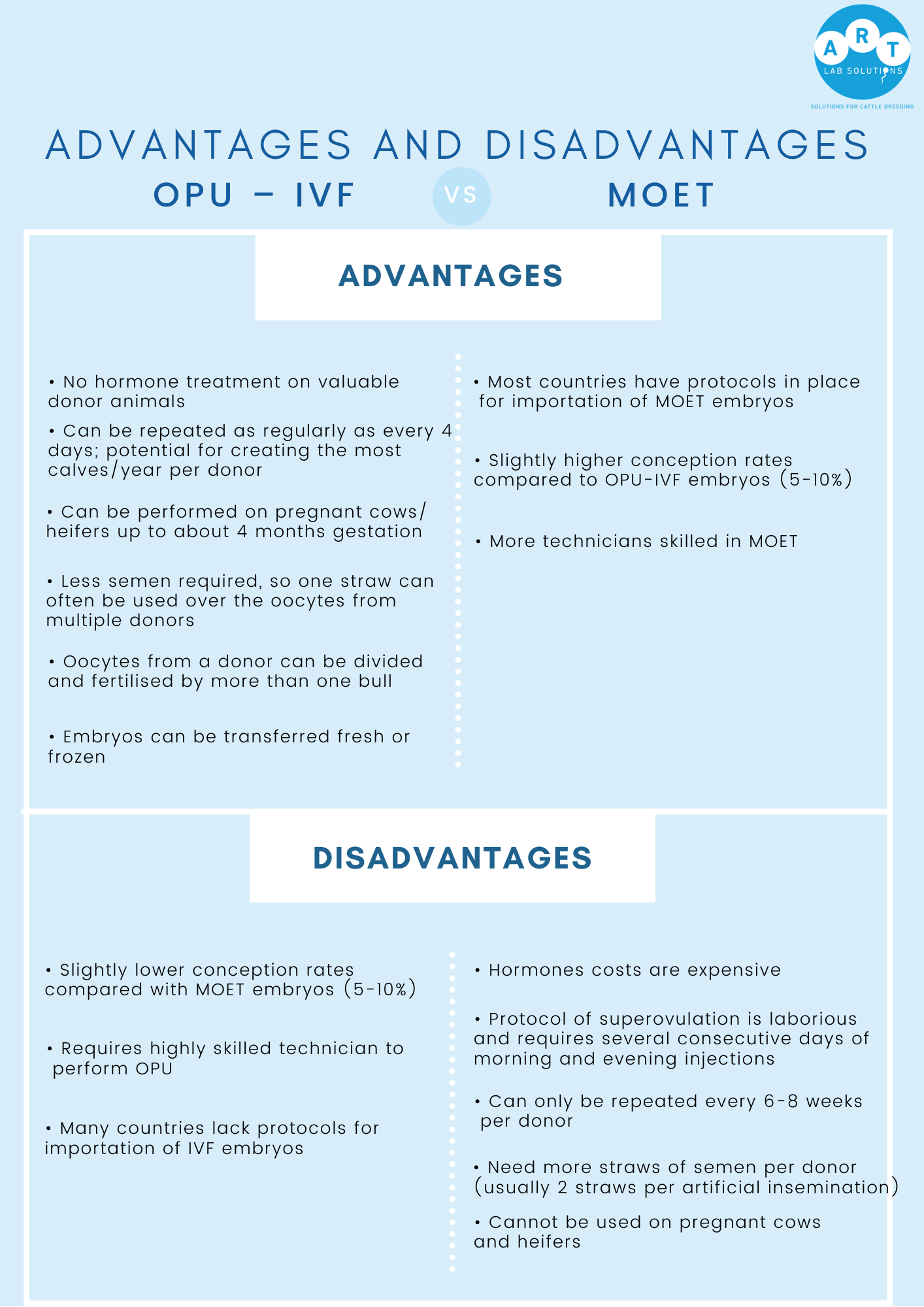 ovum-pick-up-opu-vs-multiple-ovulation-embryo-transfer-moet-art